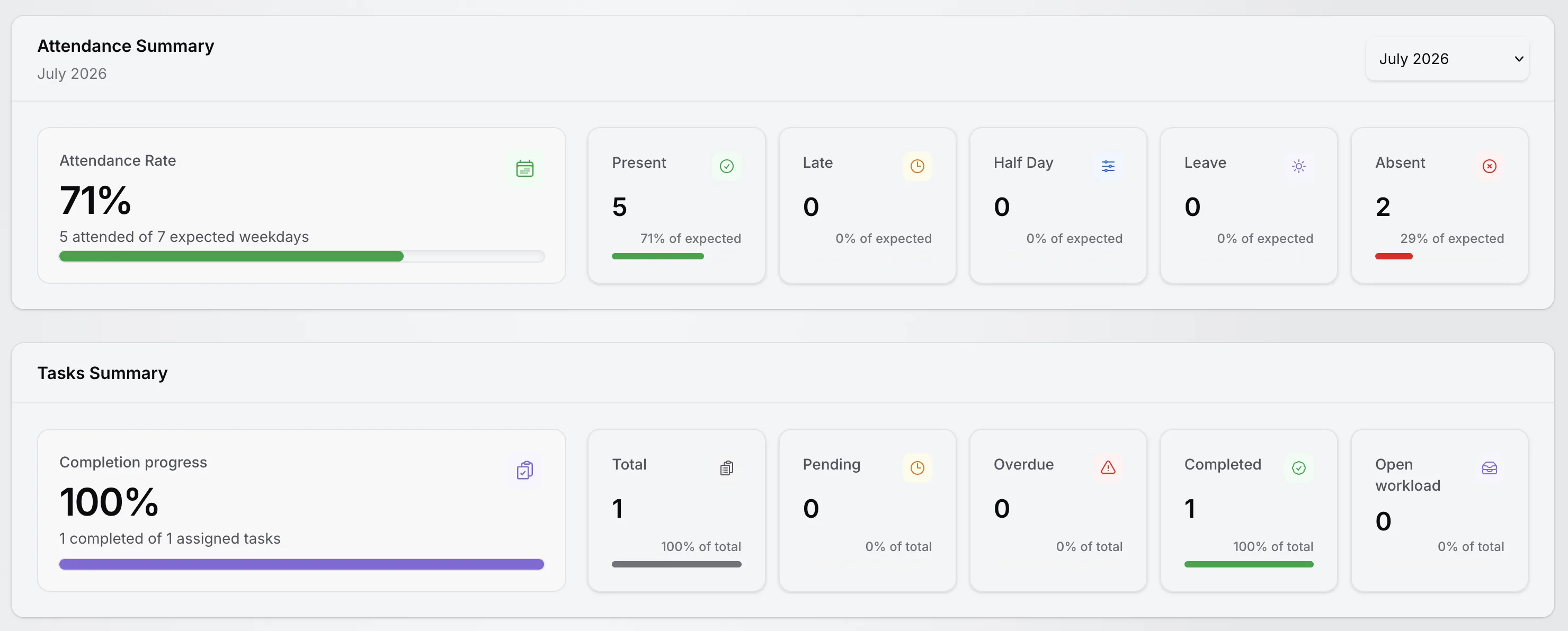 TenantSaaS Employee Dashboard attendance summary with present, late, half day, leave, and absent counts beside a tasks summary with total, pending, overdue, and completed tasks.
