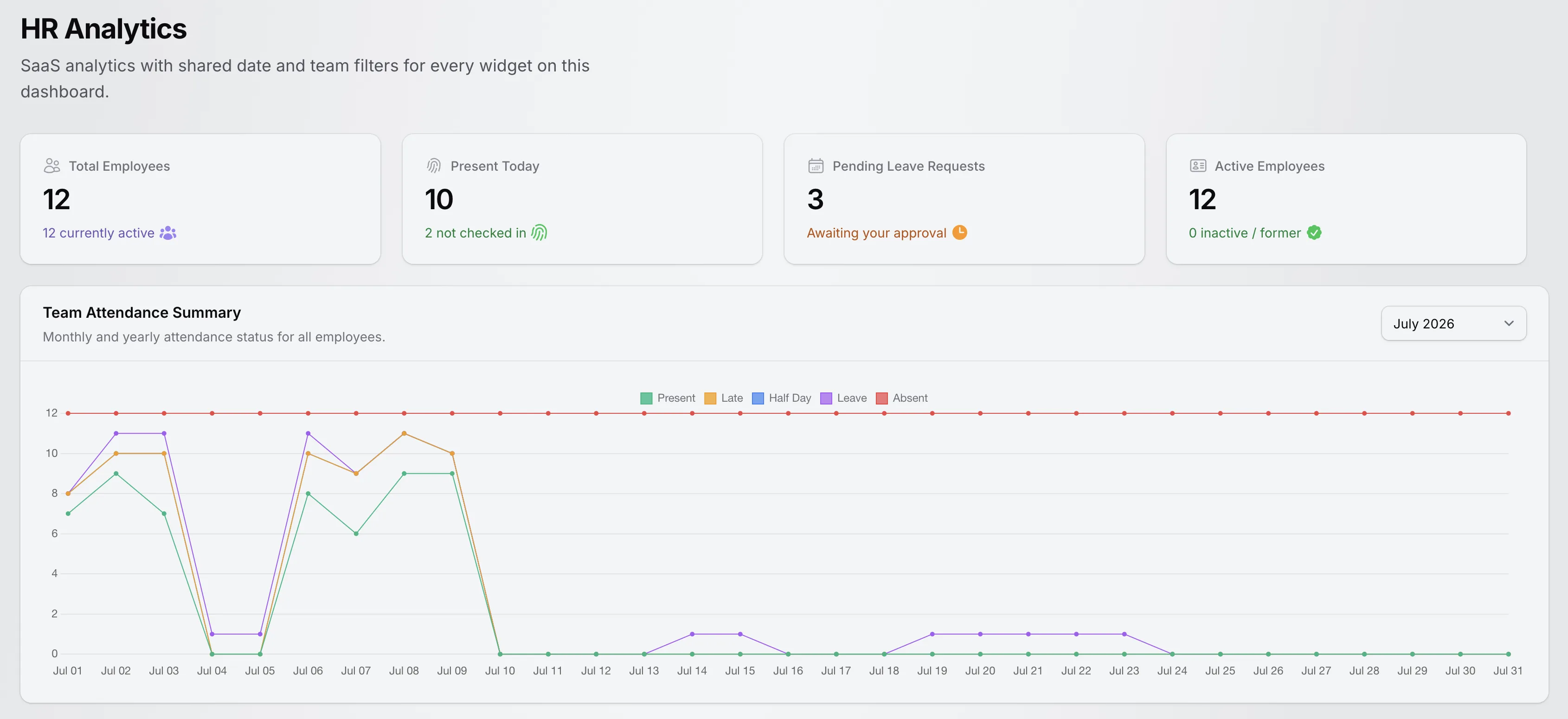 TenantSaaS HR dashboard showing employees, attendance, departments, and workforce metrics.