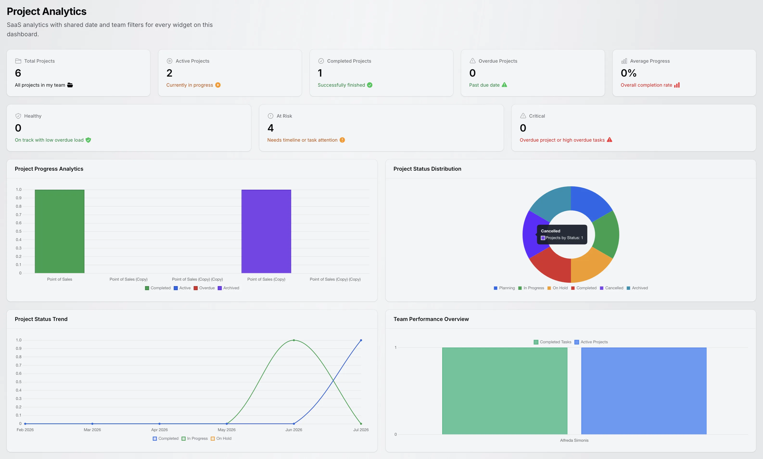 TenantSaaS project dashboard with project progress, task status, and work tracking.